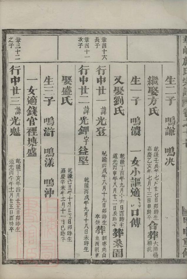 _華峰施氏宗譜 version __