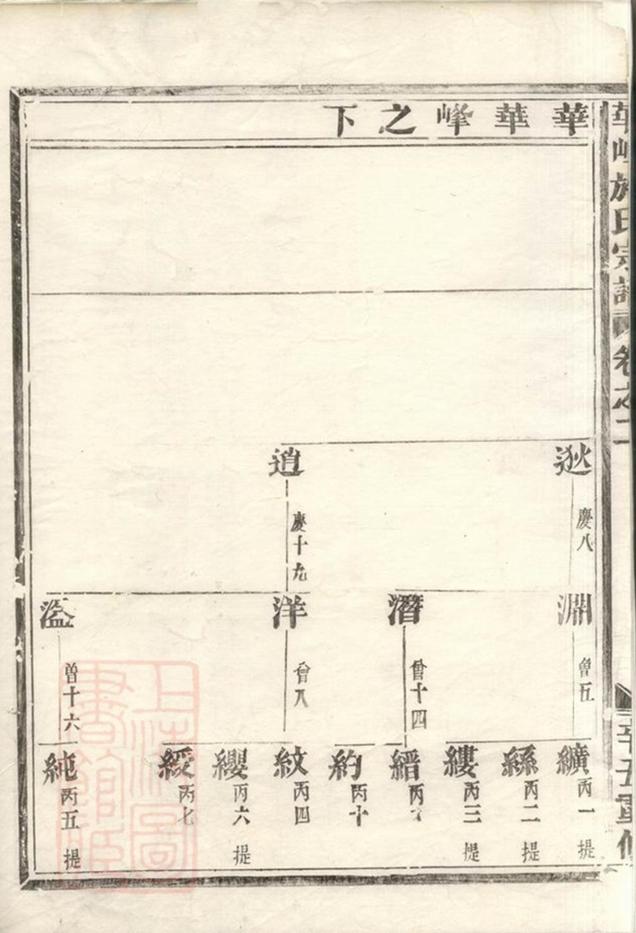 _華峰施氏宗譜 version part __