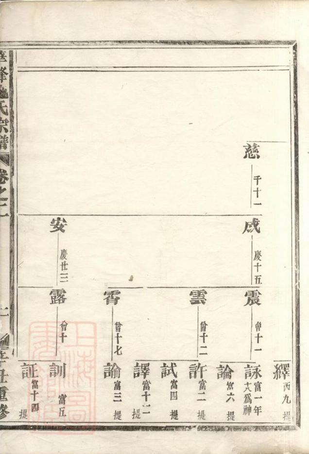 _華峰施氏宗譜 version part __