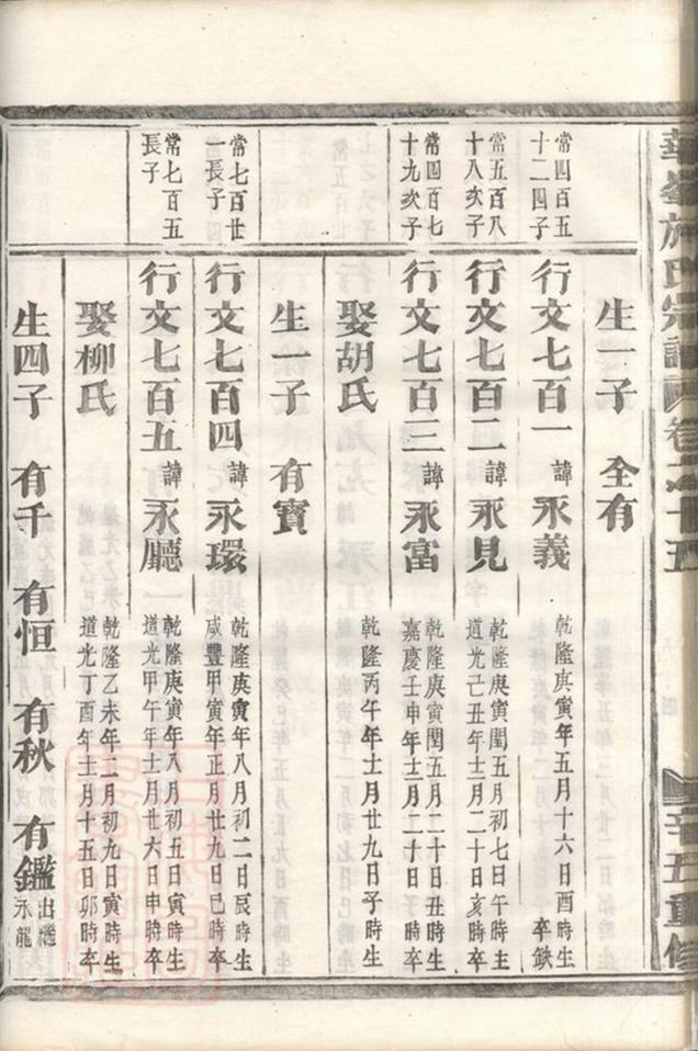_華峰施氏宗譜 version part __