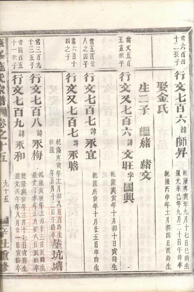 _華峰施氏宗譜 version part __