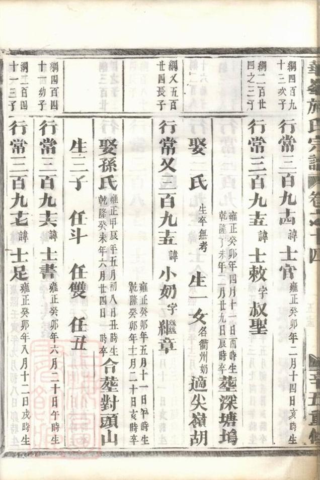 _華峰施氏宗譜 version part __