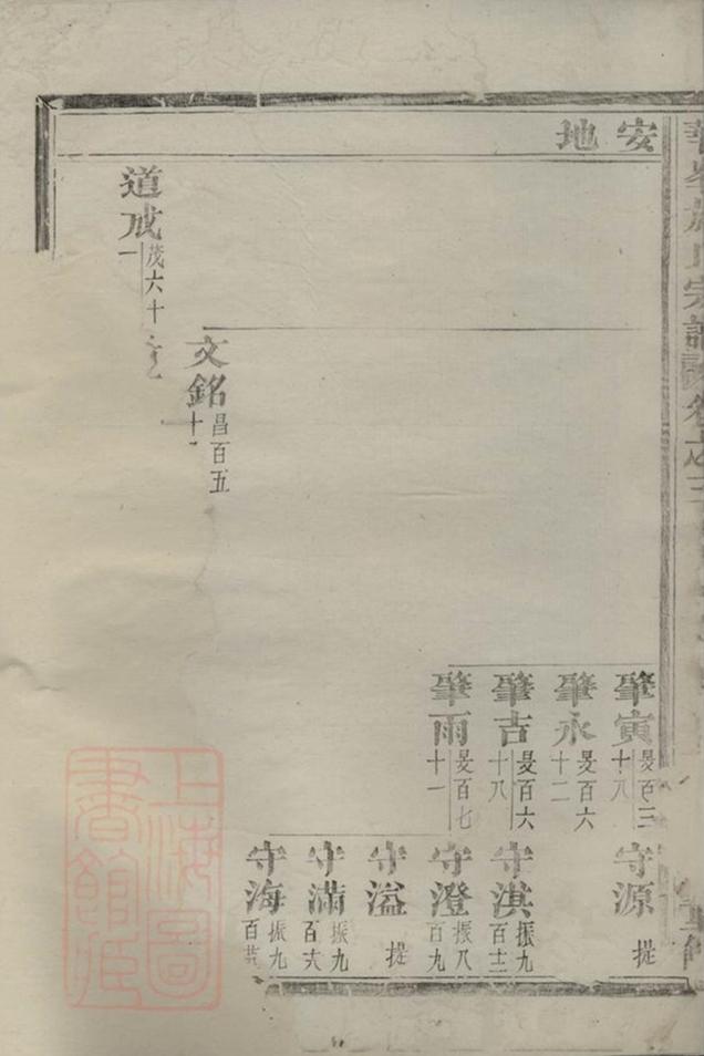 _華峰施氏宗譜 version __