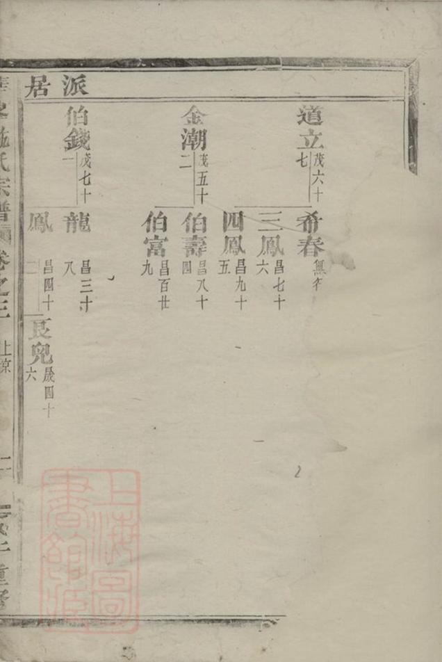 _華峰施氏宗譜 version __