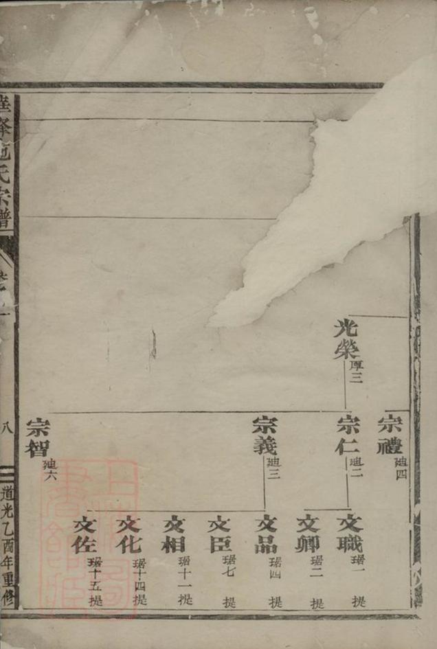 _華峰施氏重修宗譜 part __