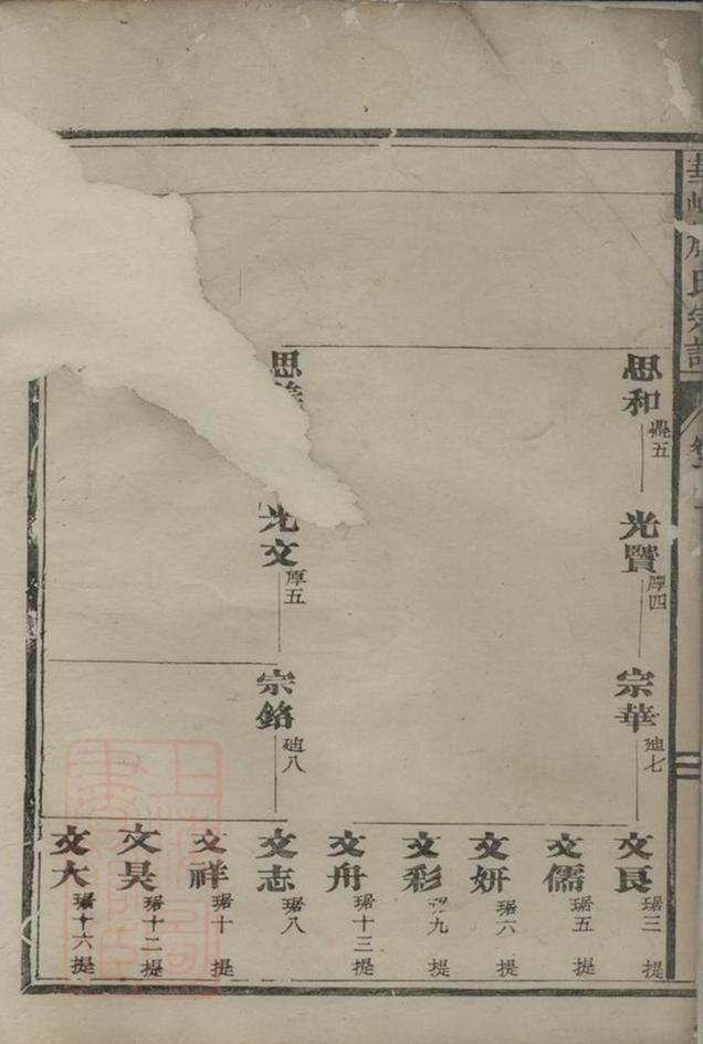 _華峰施氏重修宗譜 part __