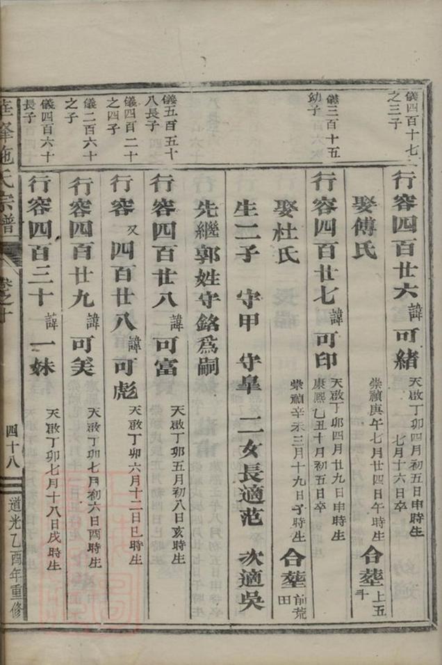 _華峰施氏重修宗譜 part __