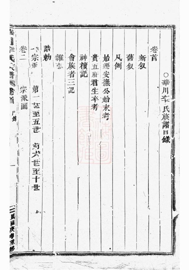 _華川李氏族譜 version part __