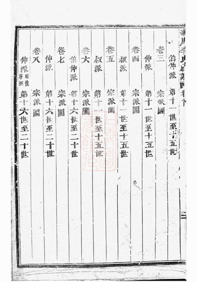 _華川李氏族譜 version part __