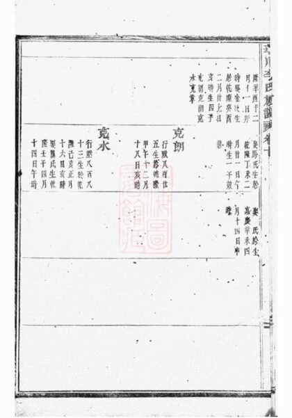 08943 華川李氏族譜 Version 1 Part 3 1207225643 1.jpg