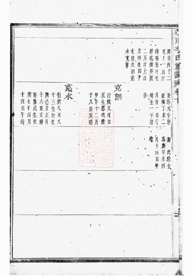 _華川李氏族譜 version part __