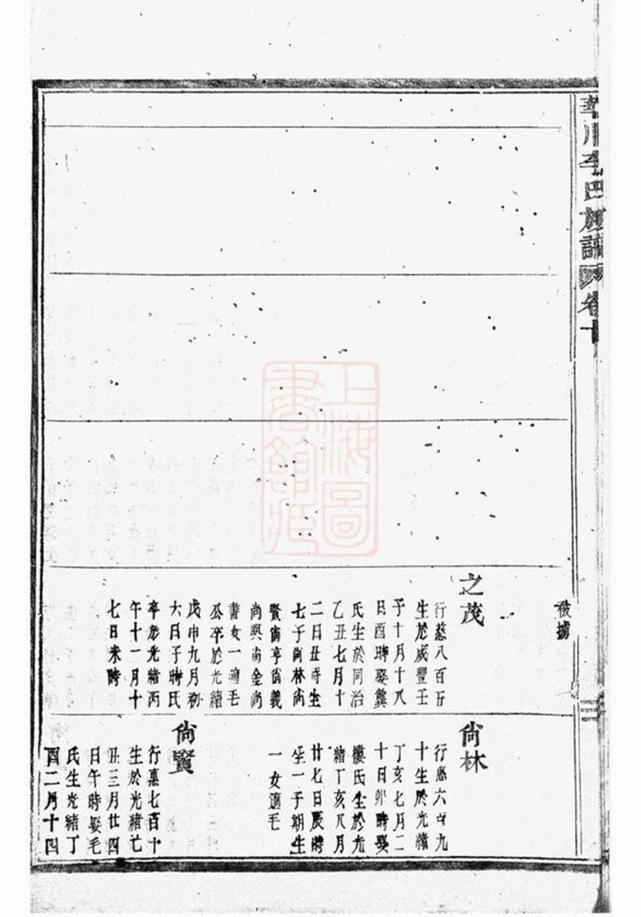 _華川李氏族譜 version part __