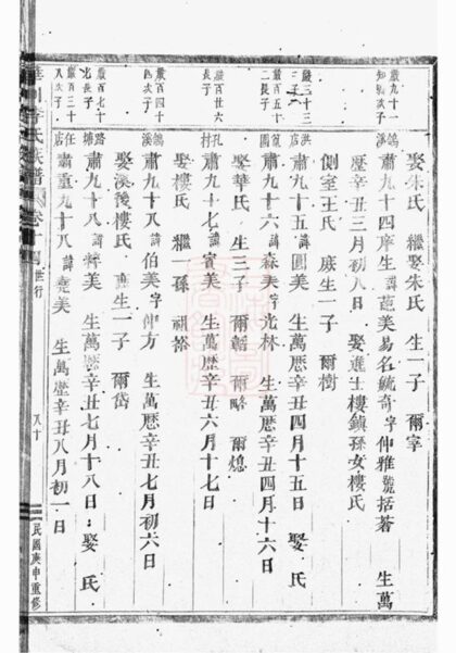 08944 華川李氏族譜 Version 1 Part 4 1207225644 1.jpg