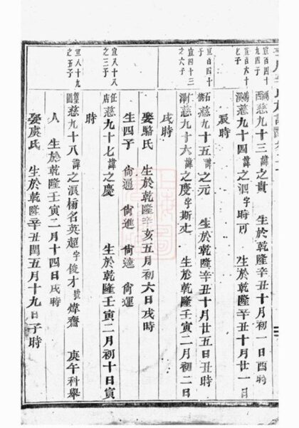 08945 華川李氏族譜 Version 1 Part 5 1207225645 1.jpg