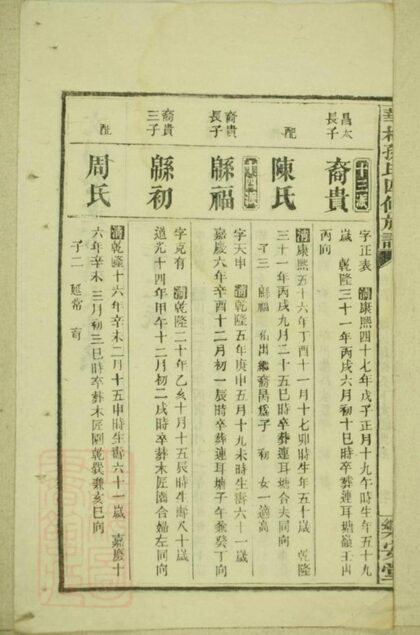 08950 華林孫氏四修族譜 Part 2 1207225650 1.jpg