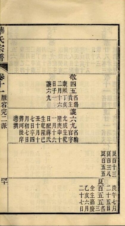 08959 華氏宗譜 Version 2 Part 2 1207225658 1.jpg
