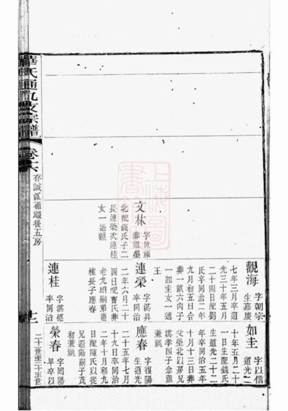 08967 華氏通九支宗譜 Part 2 1207225709 1.jpg
