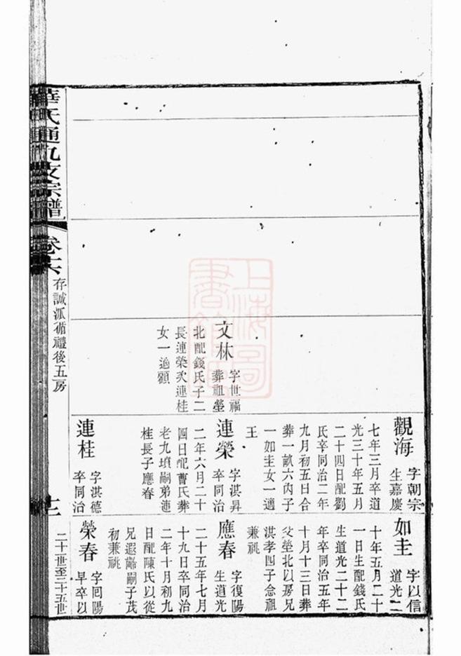 _華氏通九支宗譜 part __