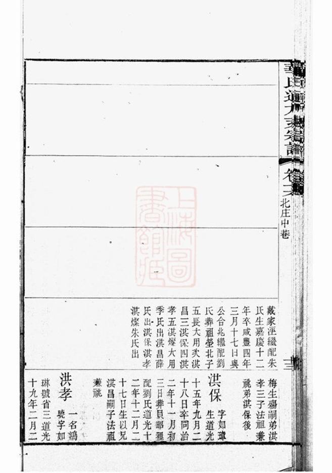 _華氏通九支宗譜 part __
