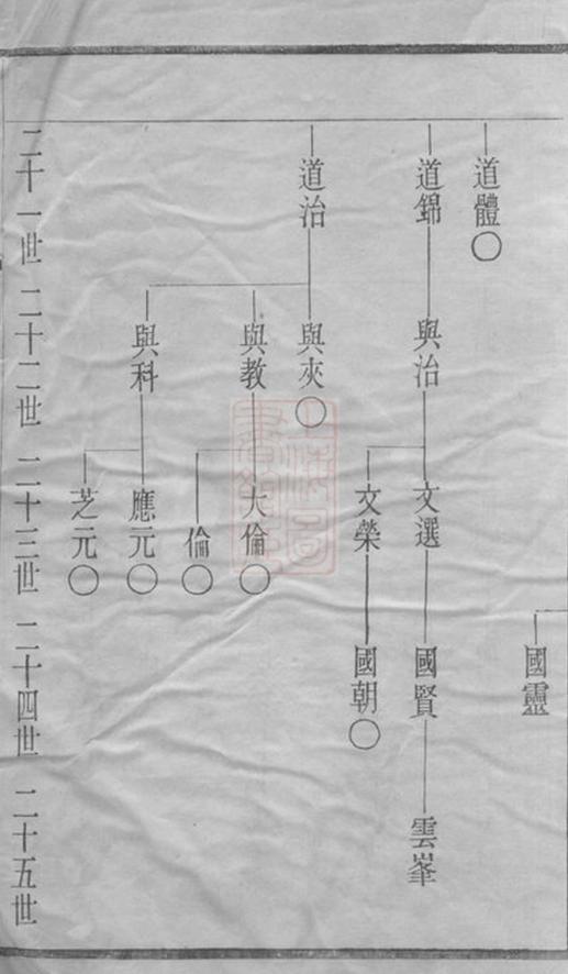 _華氏通十支宗譜__