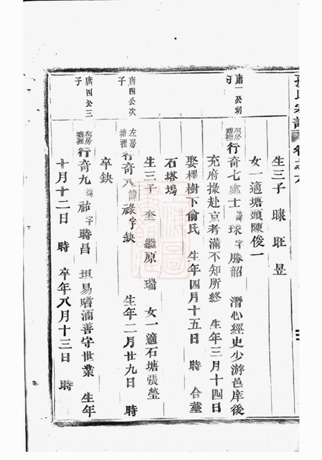 _華溪孫氏家乘 version part __