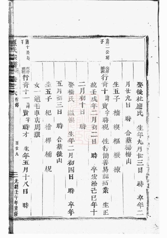 _華溪孫氏家乘 version part __