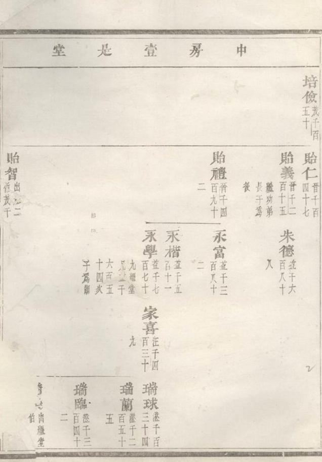 _華溪虞氏宗譜 version __