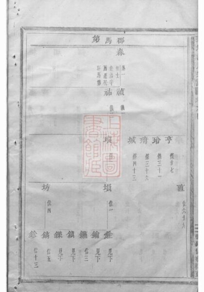 08995 華牆潘氏宗譜 Version 1 Part 2 1207225741 1.jpg