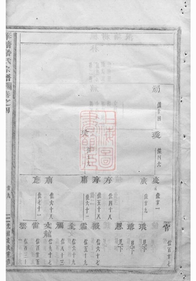 _華牆潘氏宗譜 version part __