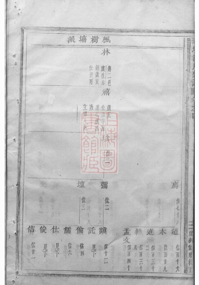 _華牆潘氏宗譜 version part __