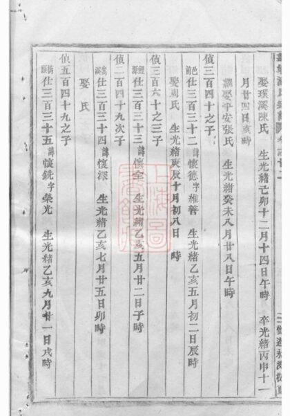 08997 華牆潘氏宗譜 Version 1 Part 4 1207225743 1.jpg