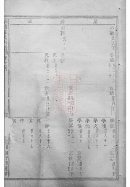 09003 華牆潘氏宗譜 Version 4 Part 2 1207225749 1.jpg