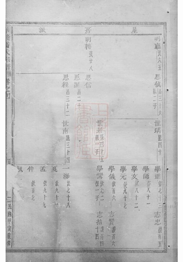 _華牆潘氏宗譜 version part __