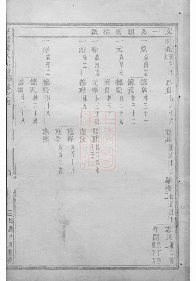 _華牆潘氏宗譜 version part __