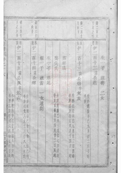 09004 華牆潘氏宗譜 Version 4 Part 3 1207225750 1.jpg