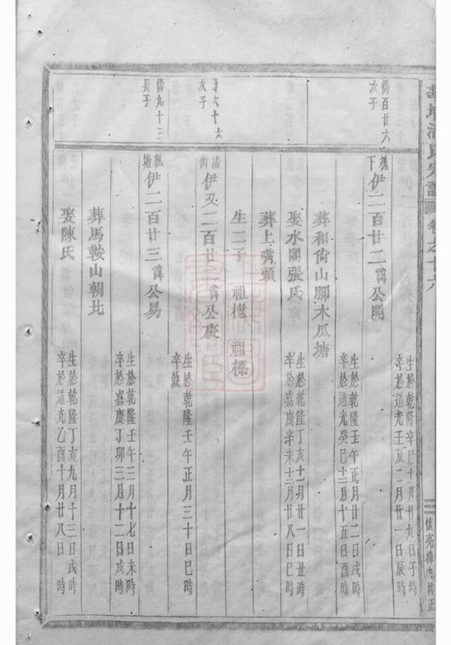 _華牆潘氏宗譜 version part __