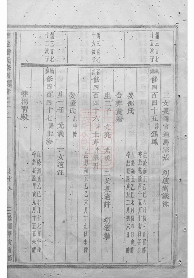 _華牆潘氏宗譜 version part __