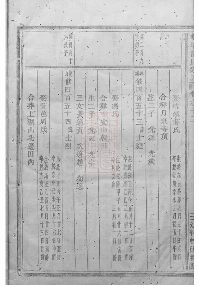 _華牆潘氏宗譜 version part __