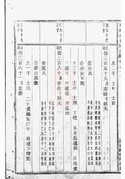 09007 華牆潘氏宗譜 Version 5 Part 2 1207225753 1.jpg