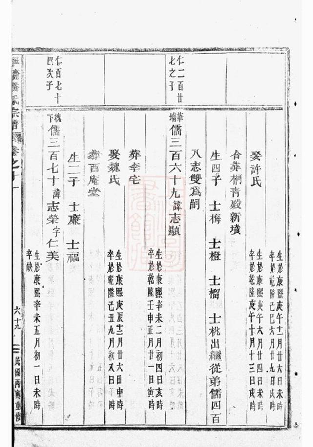 _華牆潘氏宗譜 version part __
