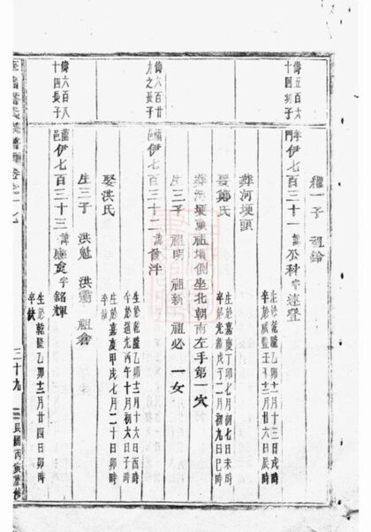 09008 華牆潘氏宗譜 Version 5 Part 3 1207225754 1.jpg