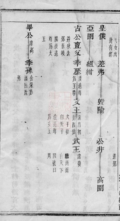 _華牆潘氏家譜 version __