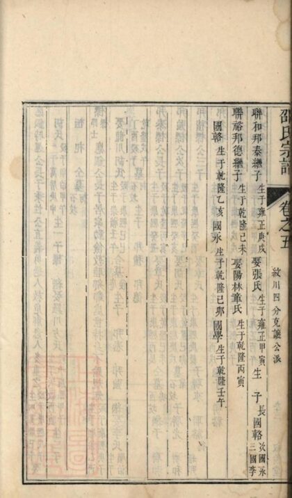 09017 華陽邵氏統宗譜 Part 2 1207225804 1.jpg