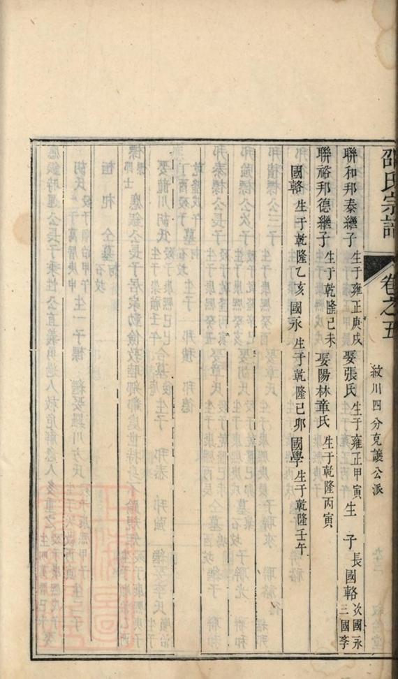 _華陽邵氏統宗譜 part __