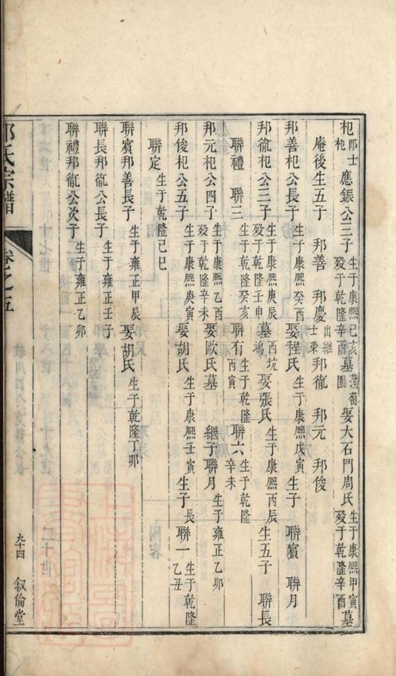 _華陽邵氏統宗譜 part __