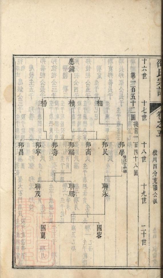 _華陽邵氏統宗譜 part __