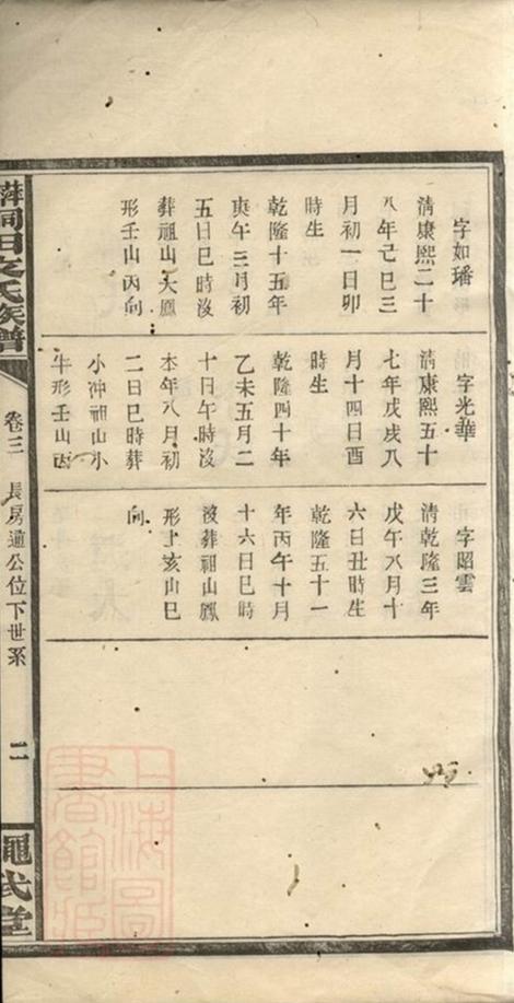 _萍北桐田文氏族譜__