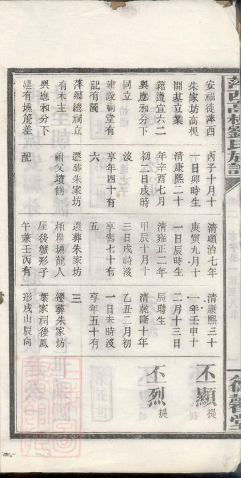 _萍西高梘劉氏族譜__