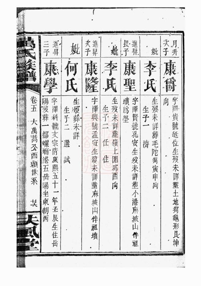 _萬氏族譜 version part __