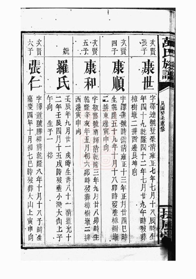 _萬氏族譜 version part __